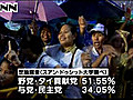 タイ総選挙　タクシン派最大野党が第１党か