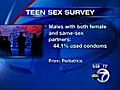 Results of teen sex survey