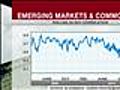 The Close : February 14,  2011 : Emerging Markets and Commodities are Decoupling [02-14-11 4:35 PM]