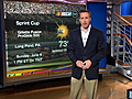 NASCAR.com weather forecast
