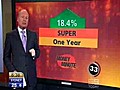 Money Minute: Superannuation