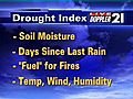 Drought Index