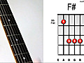 How to Play F# Major on Guitar