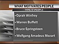 The Surprising Truth About What Motivates Us [04-09-10 12:10 PM]