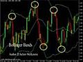 Bollinger Bands Trading SelMcKenzie Selzer-McKenzie