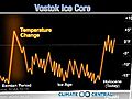 Climate Central: The Icy Clues to Global Warming