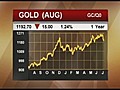 Outlook for Gold [07-06-10 1:45 PM]