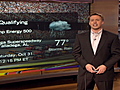 NASCAR.com weather forecast