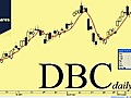 ETF in Focus: DBC