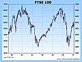 Investment advice: Where next for the FTSE?