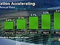 U.S. CPI Rose 0.2%; New York Area Manufacturing Shrank