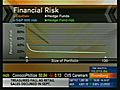 Survey Says - Hedge Funds Hedging Facts