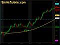 Learn How To Trading ES Futures from EminiJunkie January 12