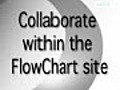 Flowchart.com introduction demo.