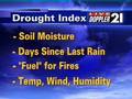 Drought Index