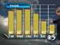 3/15: 6pm Storm Team 5 weather forecast