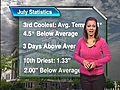 7/31: 3pm Storm Team 5 Boaters & Extended Forecast