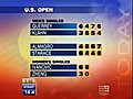 Latest results from the US Open