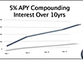 The Basics of Earning Interest