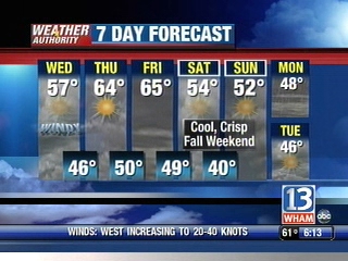 VIDEO: 13WHAM Weather Authority Forecast 10-6-2009