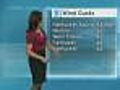 Tropical Storm Earl By The Numbers