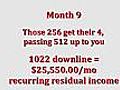 Infinity Downline $200K Per Month Residual Income,  part 6