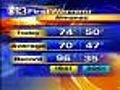 Bob Turk Has Your 10 p.m. Forecast