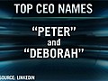 Top Names for CEOs: Peter,  Deborah