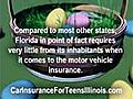 Why Is Car Insurance For Teens important?