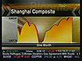 Chinese Stocks Back In The Upswing