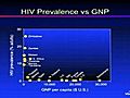 A Tale of Two Markets for AIDS Vaccine (Developed vs. Developing World)