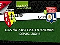 Match Après Match : Lyon cherche son rythme