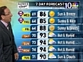 Forecast: Tuesday,  June 28, 2011