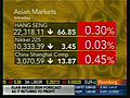 Asian Markets Drop On The Third Day