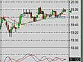 Day Trading Help: Live Online Stock Trading: Sept 24