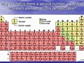 Nucleomistry Lecture 3