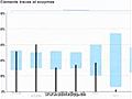 Athletica - Bilan Micronutritionnel