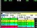 Live Online Stock Day Trading For Dec 6 Part1