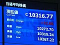 14日の東京株式市場　13日より22円88銭高い、1万0,316円77銭で取引終了