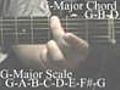 Free Music Education!  Guitar lessons for people interested in learning guitar.&#32;&#32;In the lesson I wil