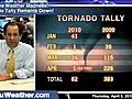 Extreme Weather Madness: Tornado Tally Remains Down!