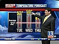 VIDEO: 13WHAM Weather Authority Forecast AFternoon/Evening 02/09/09