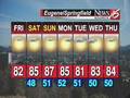 Weekend forecast with Brent Prasnikar