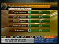 Buy Insurance Versus Insurance Stocks