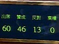 立法會以46支持票通過2012年行政長官選舉辦法決議案