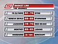 Basketball / LNA: classement