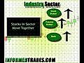 Trading Dictionary: Industry Sector