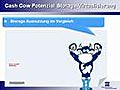 Cash Cow_Storage-Virtualisierung