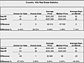 Coventry Hills Real Estate,  Calgary AB. Market Statistics MLS