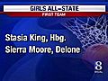 Local Girls Make All-State Basketball Teams